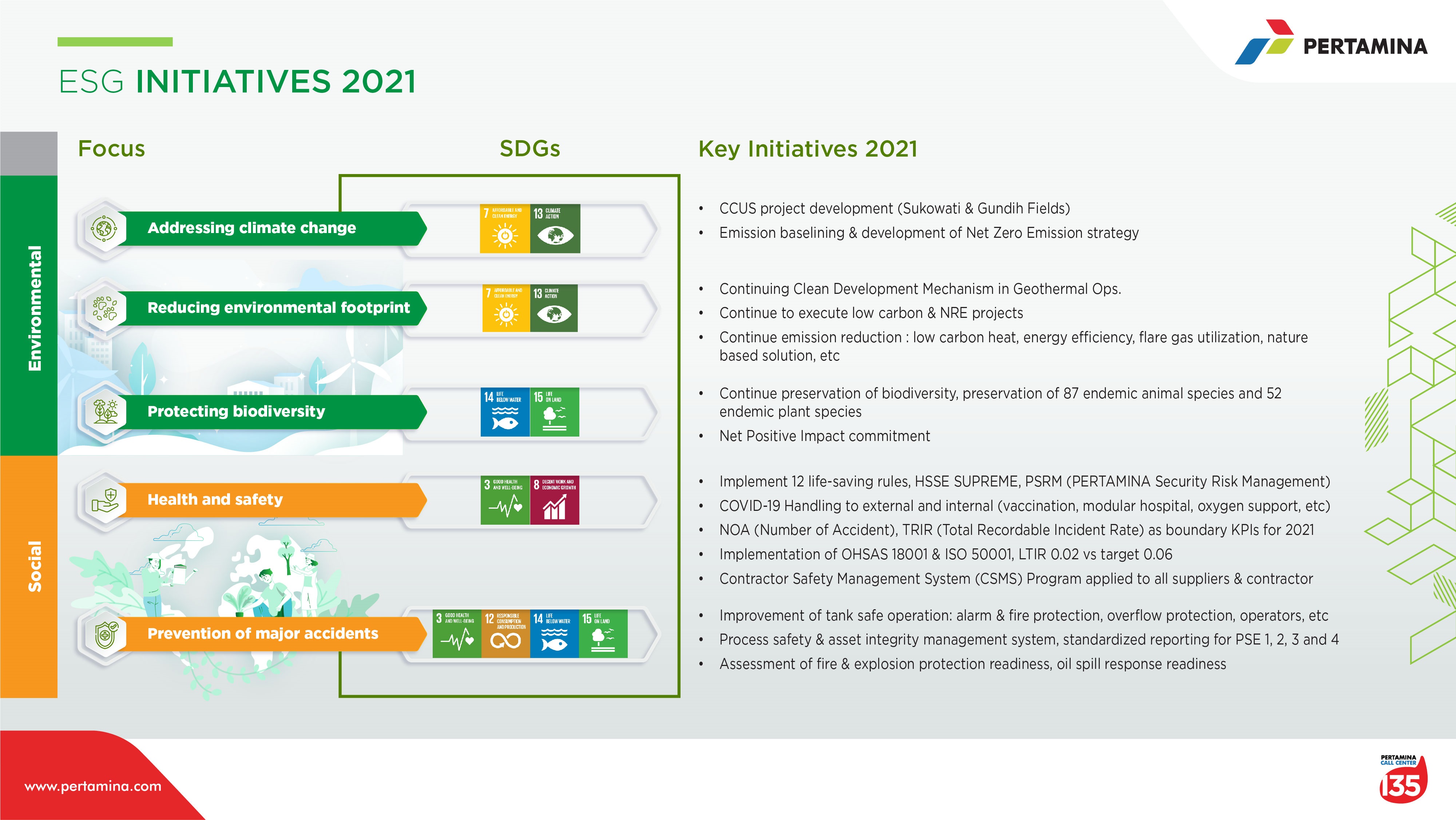 Infographics Pertamina 7063